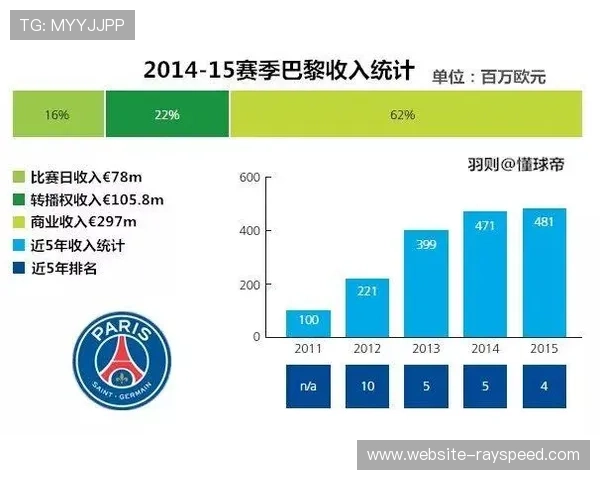 欧足联赛事改革后，小组赛阶段球队适应情况分析